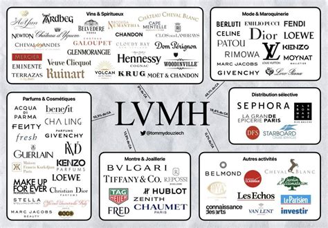 gruppo lv|gruppo lvmh.